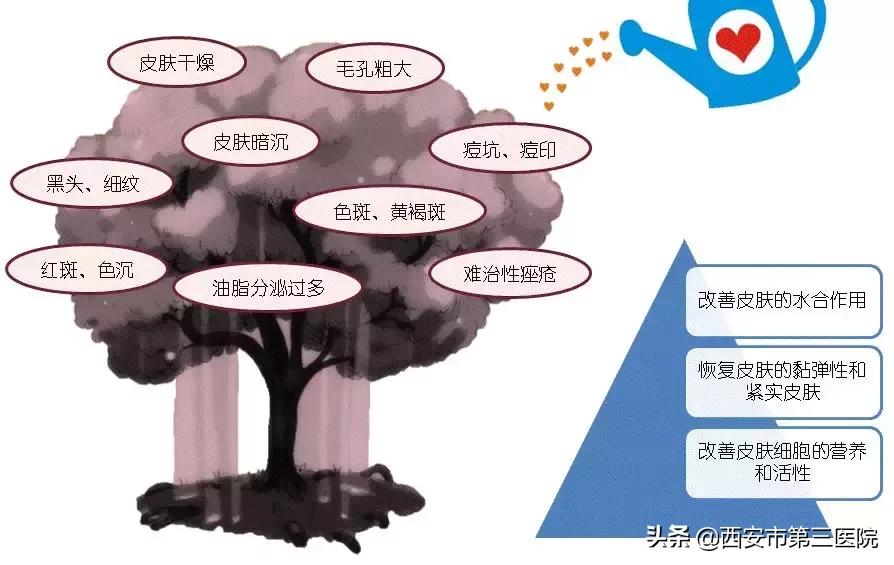 水光针怎么配药美白补水,水光针水嫩