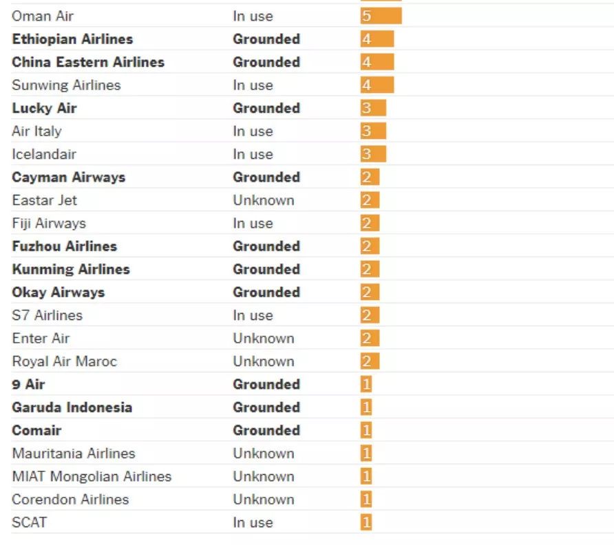 波音737max到底什么原因全球停飞,737max停飞事件全过程
