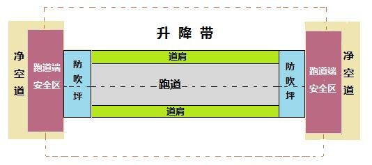 一建考试有哪些坑,一建民航考情分析
