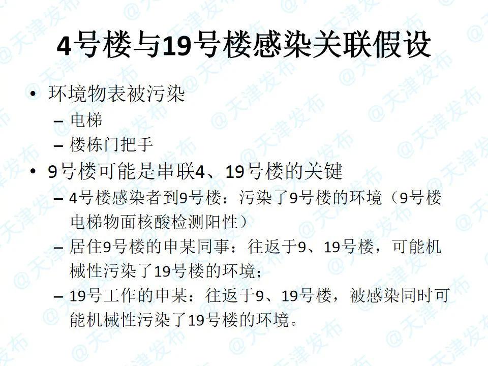 病毒在瞰海轩4号和19号楼之间是怎样传播的？
