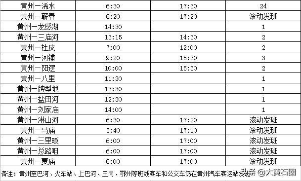 黄州客运站和东华客运站将整合经营！乘坐这些班车的需到这里