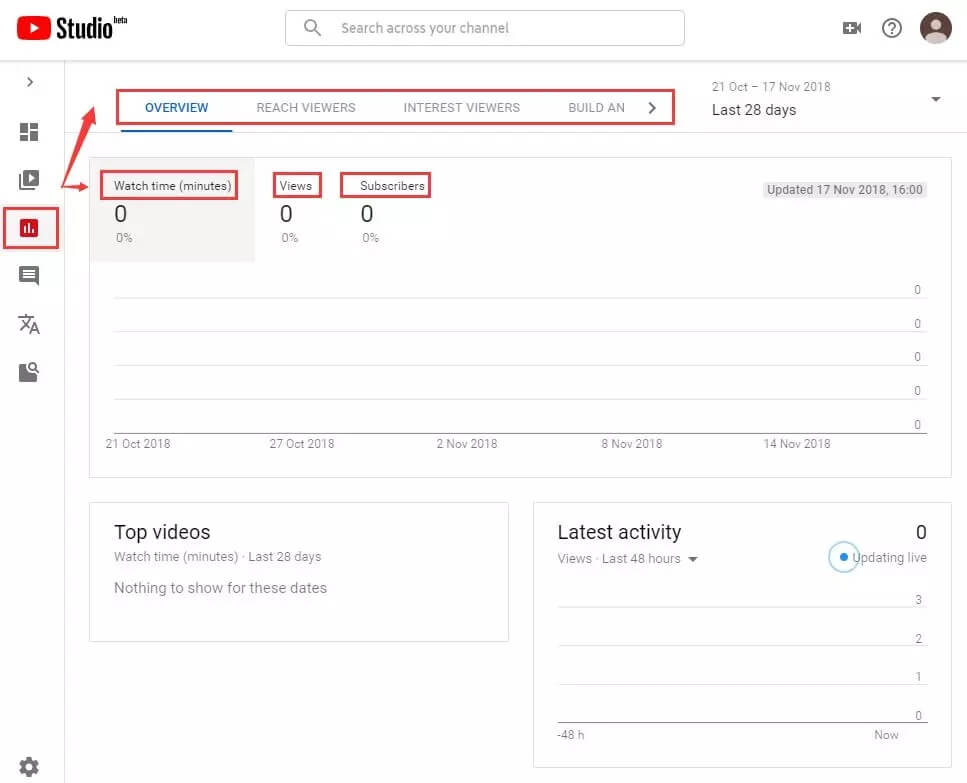 youtube十大营销方案,youtube视频seo优化的诀窍