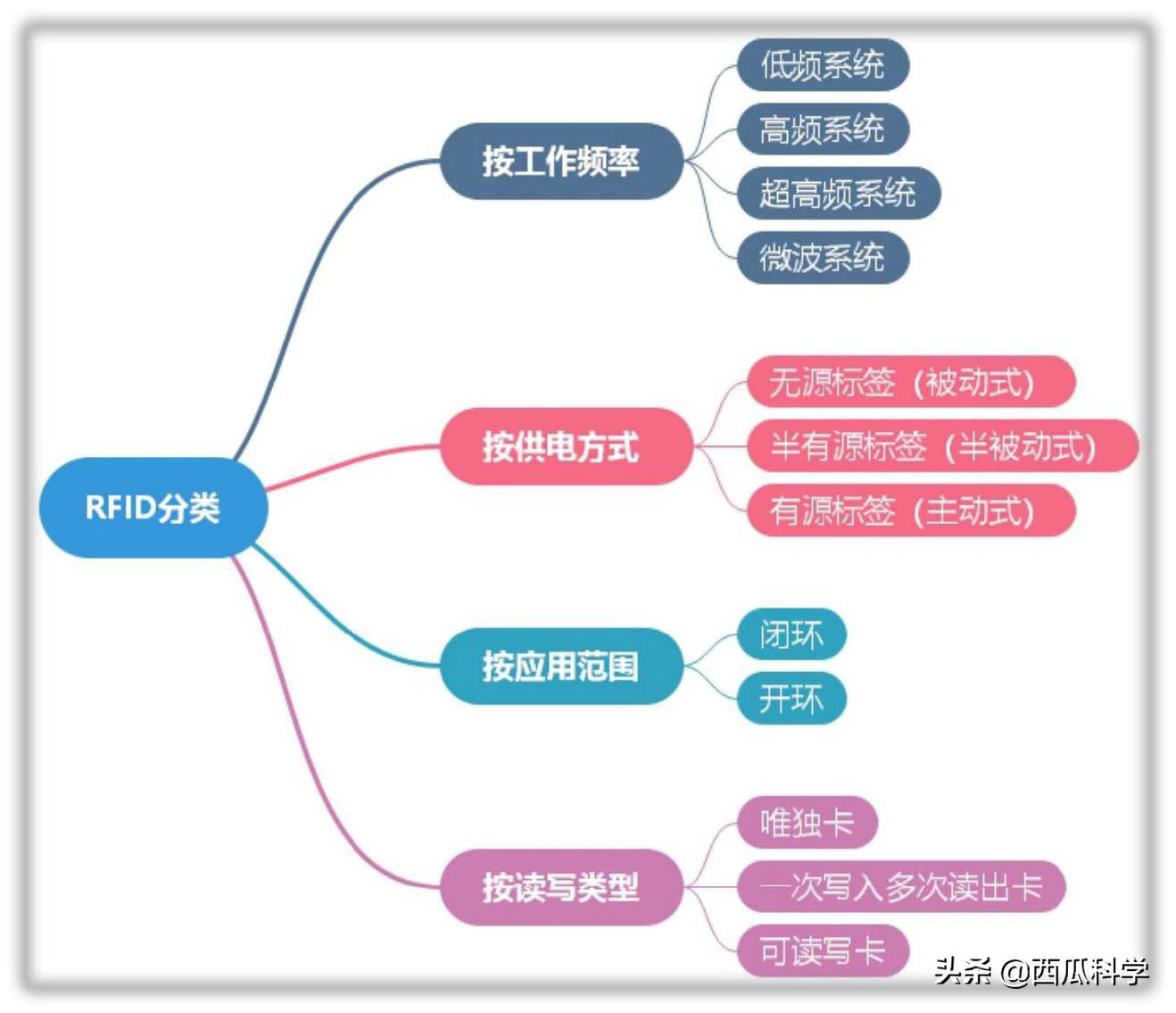 rfid到底是什么,一文读懂什么是aigc