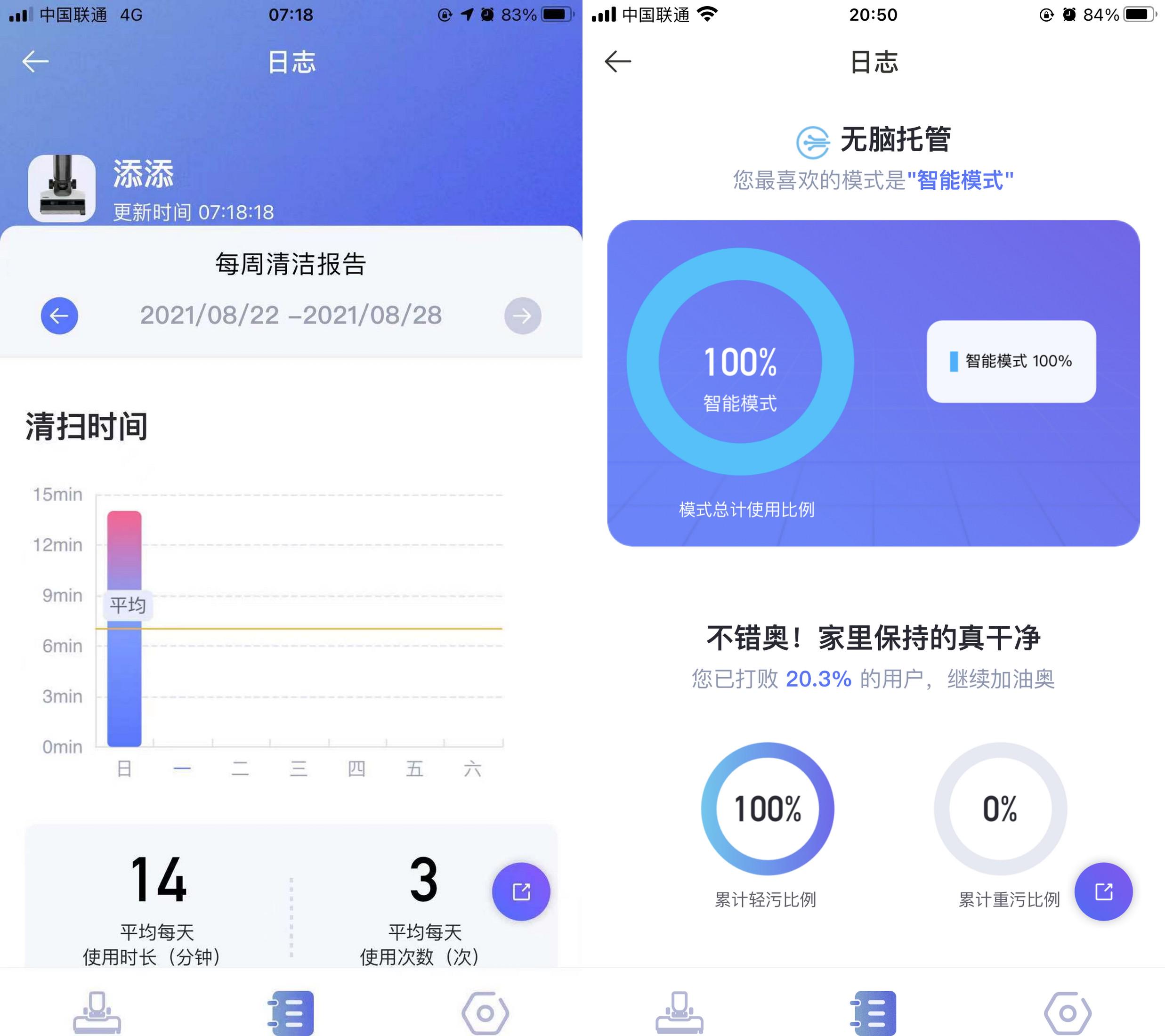添可芙万2.0pro洗地机测评,添可2.0led和lcd区别真实测评