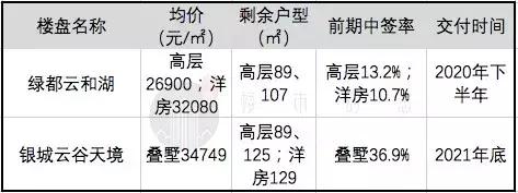 杭州二手房倒挂了多少钱,杭州新房和二手房倒挂