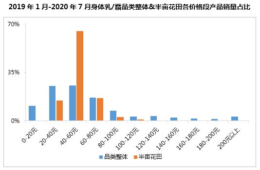 半年卖十亿，半亩花田凭什么？1万6千字告诉你