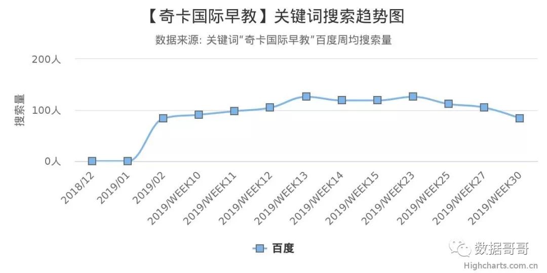 品牌教育辅导机构加盟,教育机构加盟品牌