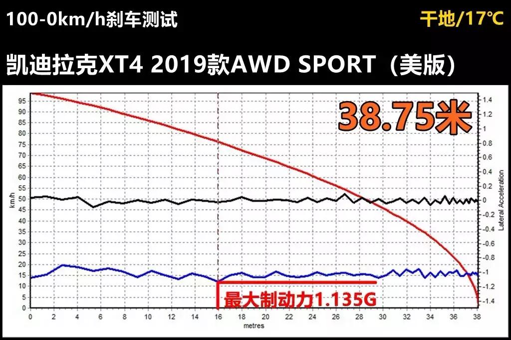 外国人测评凯迪拉克xt4,沉浸式体验凯迪拉克xt-4