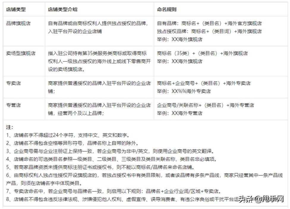 抖音全球购商家入驻，资质要求及收费标准