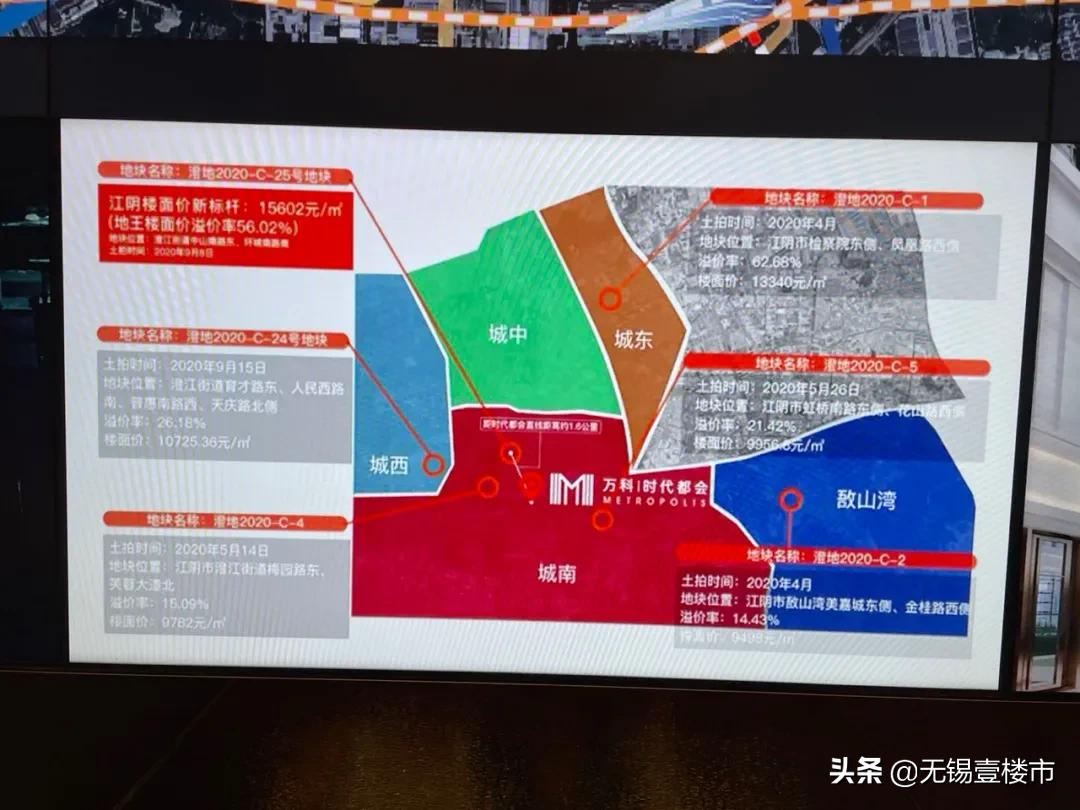 最新江阴楼市行情,江阴地价