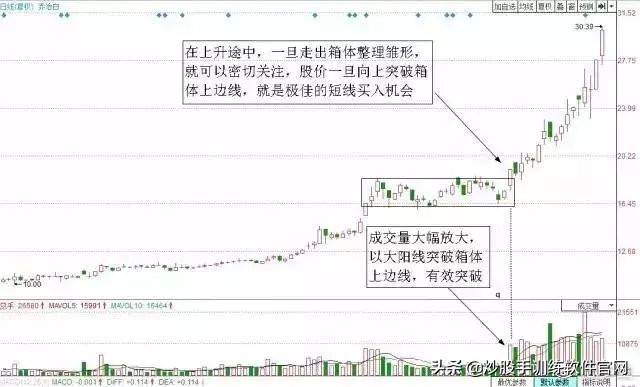 180日均线战法视频讲解,短线30分钟波段战法