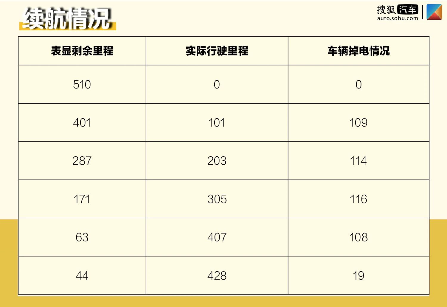 2019款广汽丰田ia5,丰田纯电动汽车ia5