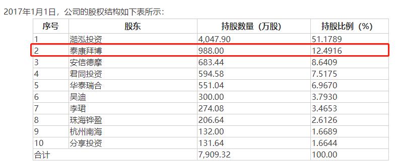口腔义齿加工前景,一颗假牙卖了一万成本只要300