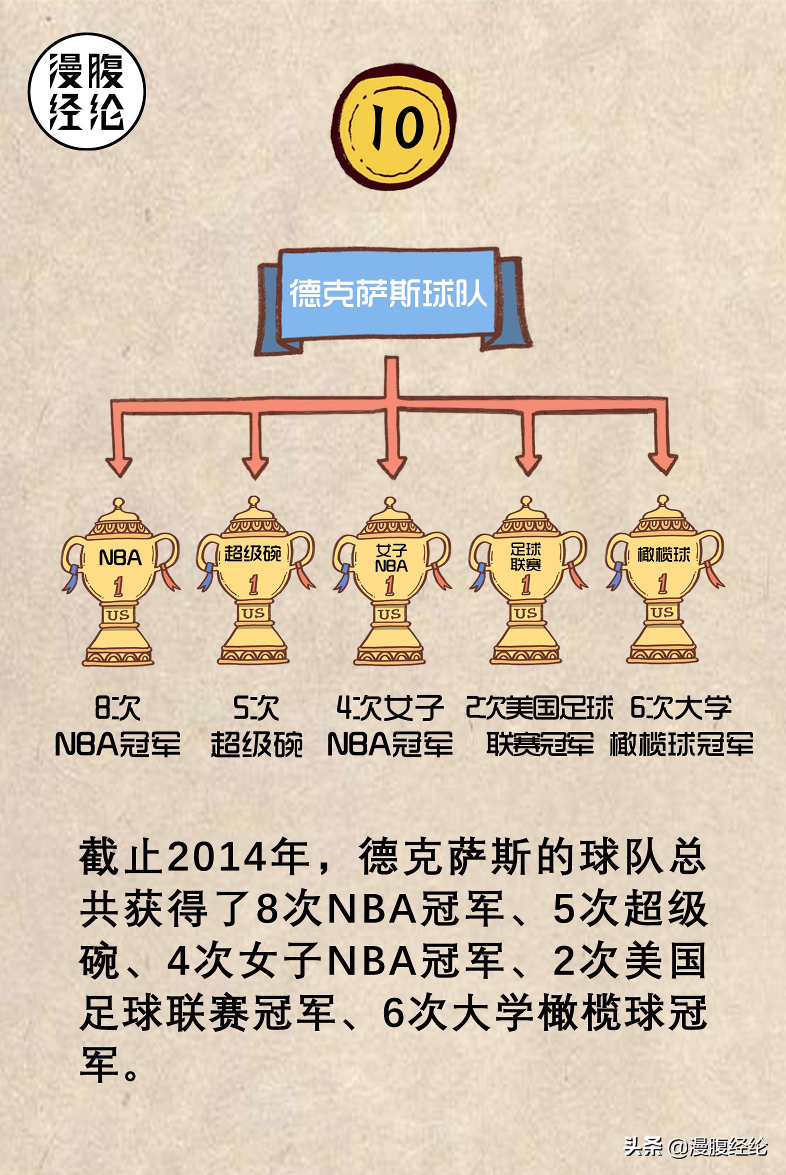 美国威望最高的人,美国领头大哥