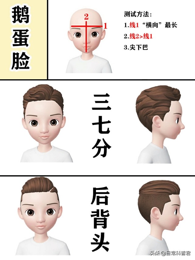 男生太阳穴凹陷脸型适合啥发型,男生自测最适合自己的发型