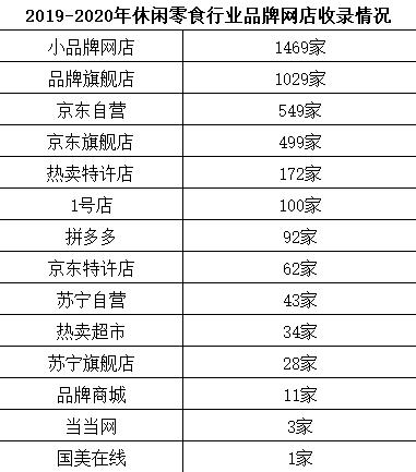 中国休闲零食未来趋势,休闲零食行业从哪一年开始出现的