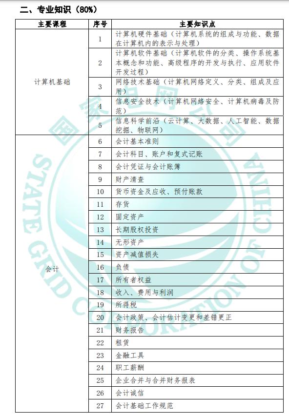 国家电网社会招聘年薪15万,国家电网招聘2022财务资产类