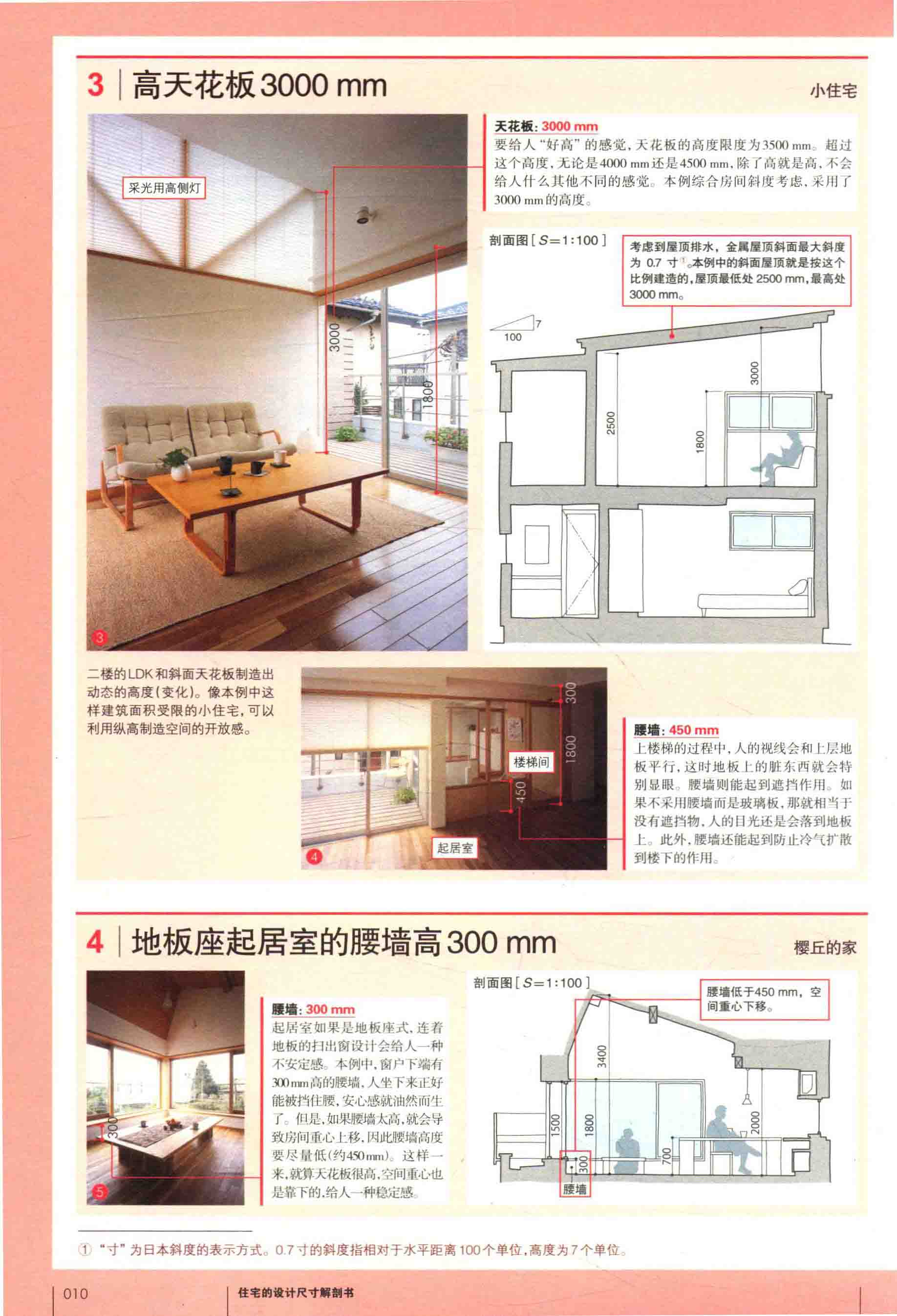 人机工程学人体尺寸参数,住宅室内空间的类型及设计方法