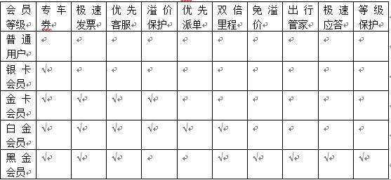 滴滴平台运营数据,滴滴公司的运营策略