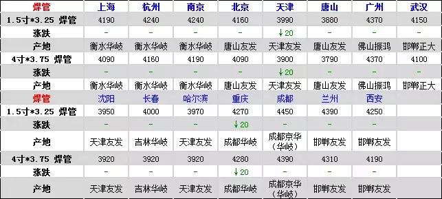 河南长葛钢材批发市场今日价格,泉州钢材市场建筑钢材价格行情