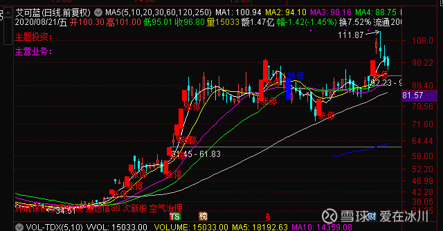 七彩化学的股票分析,长线资金建仓的股票