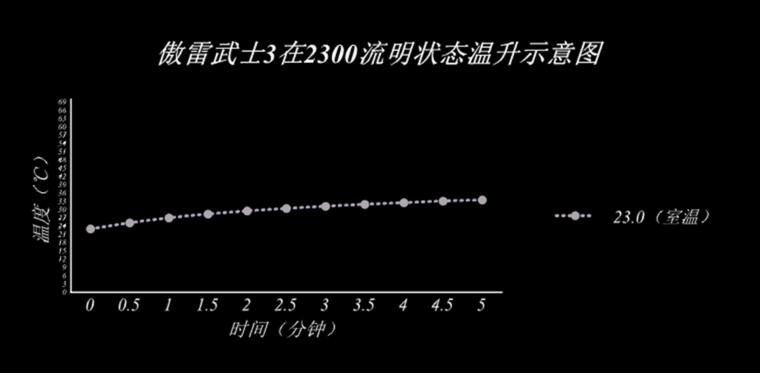 傲雷武士3绿吗,傲雷武士3s新配色