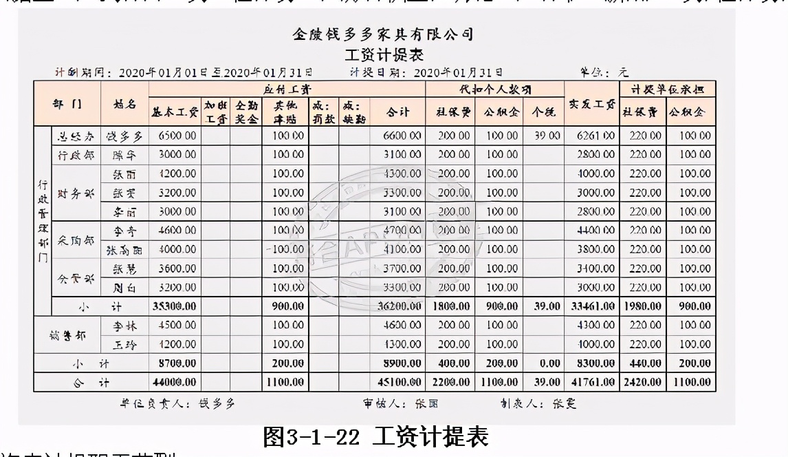 会计账簿基本知识,填制记账凭证时发现填制错误