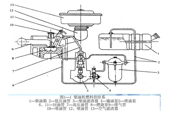 大泵柴油机油压不足影响动力吗,风冷柴油机油泵油压不足怎么回事