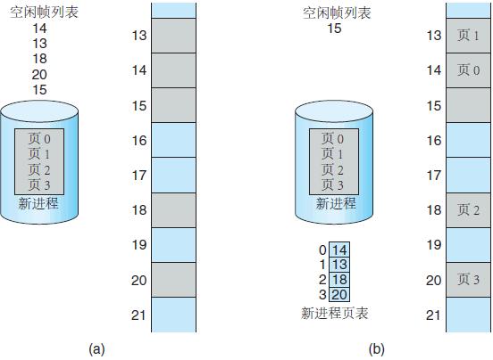 内存分页设置方法有哪些,操作系统内存管理四种模式