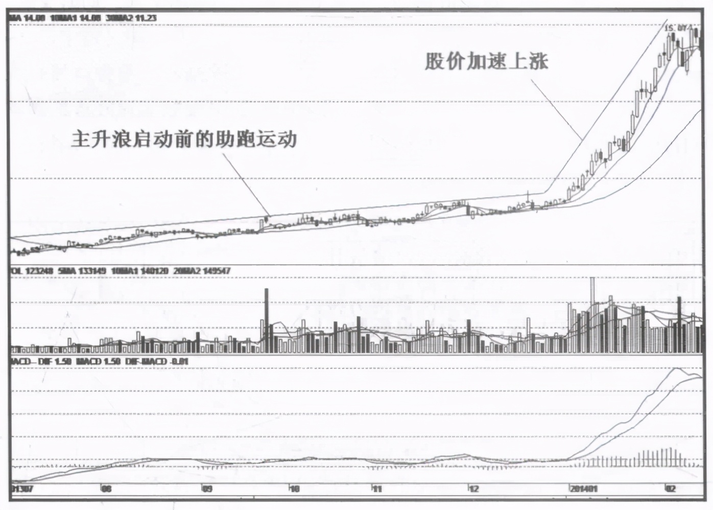 一位退役操盘手的忠告：*家庄**是如何操纵一只股票的？不懂你就输了