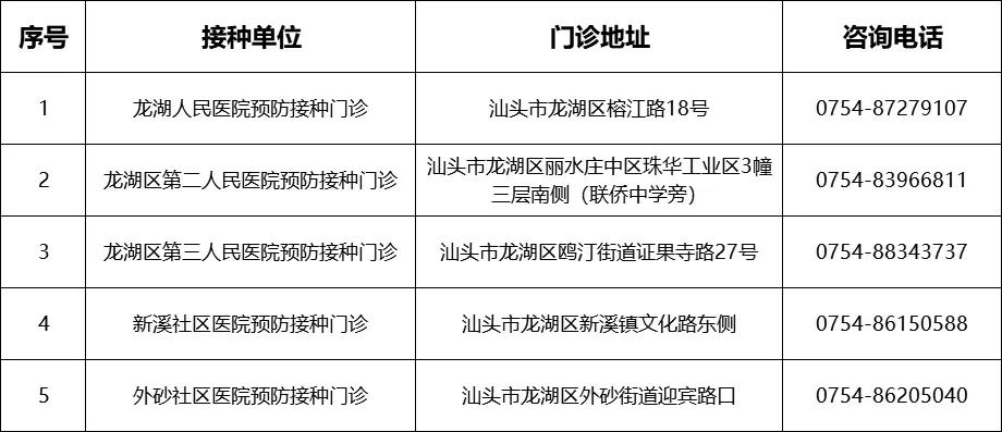 汕头潮南今日新冠疫苗接种告示,汕头龙眼南路9号新冠疫苗接种点