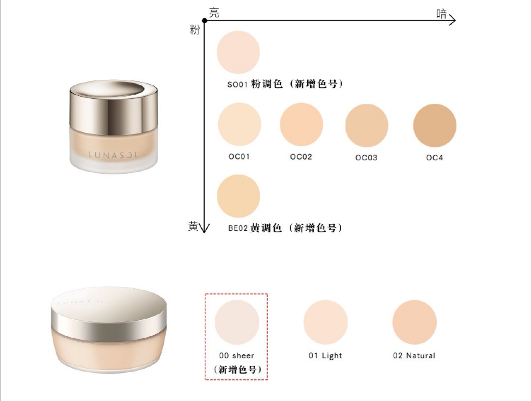 6款日本贵妇级养肤粉霜,换季起皮粉霜推荐