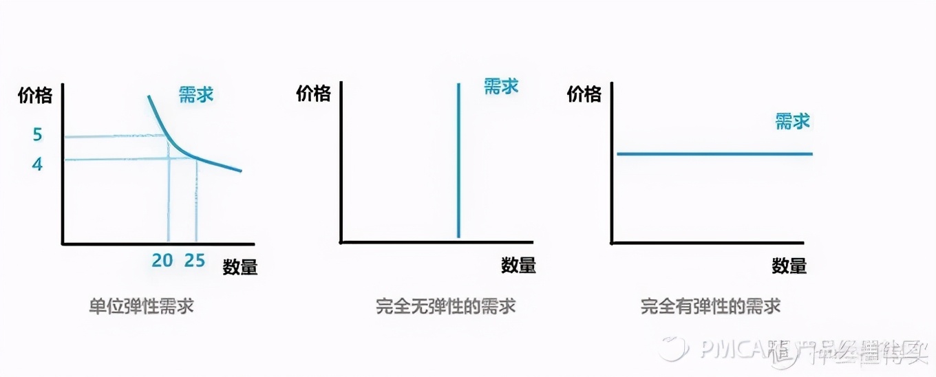 如何正确理解交易系统,交易平台基础数据