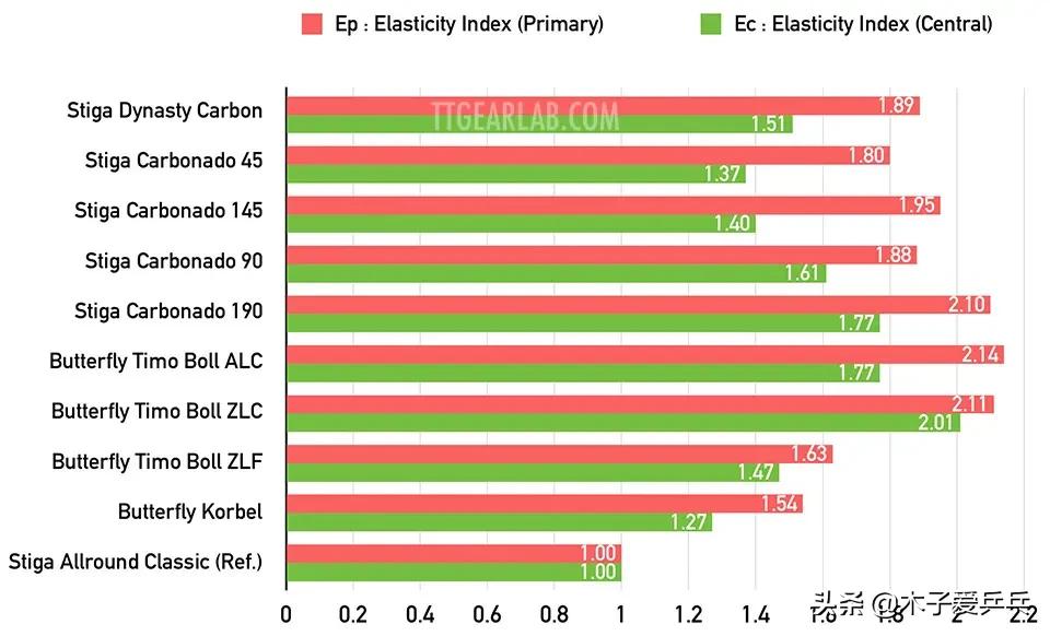 乒乓球斯蒂卡樊振东底板,1000左右的斯蒂卡乒乓球底板推荐