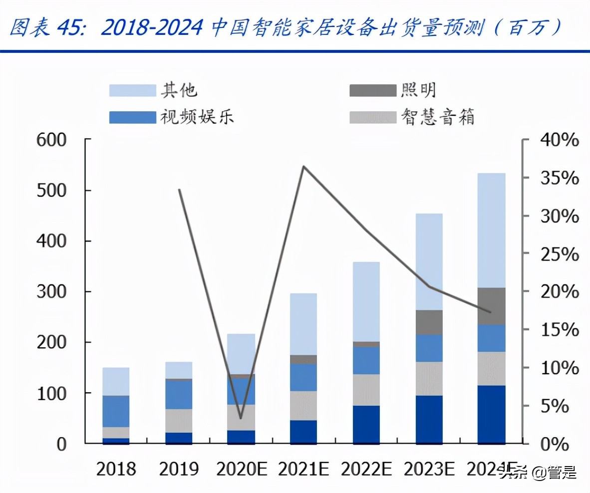 欣旺达研究报告：锂威迅速放量，动力电池开启新的成长曲线