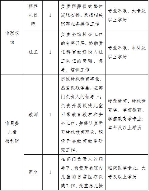 公务员事业编招聘信息在哪找,滨州公务员事业编最新招聘