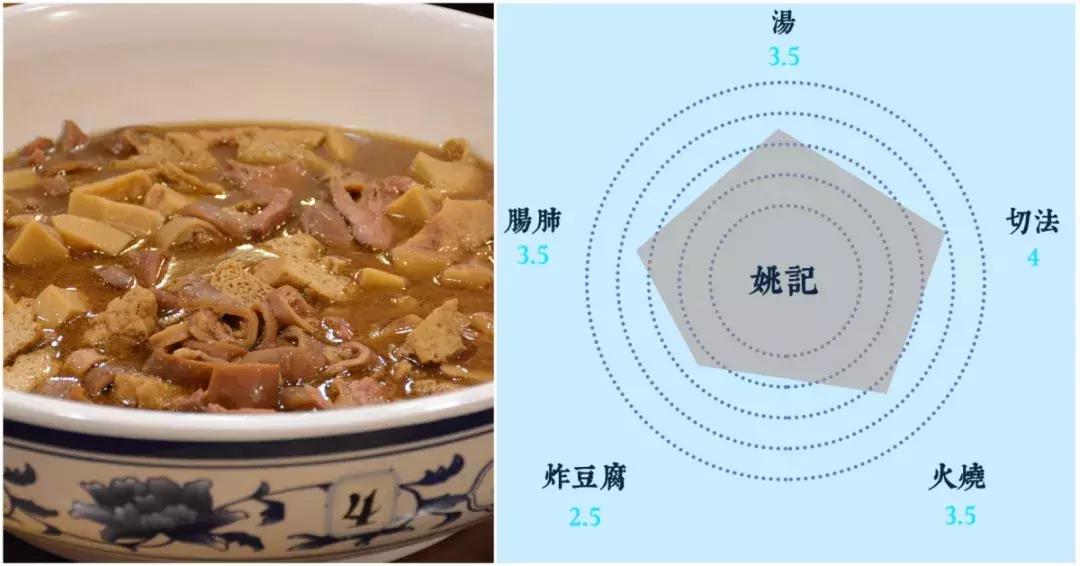 北京卤煮排名前十名,北京卤煮好评怎么评