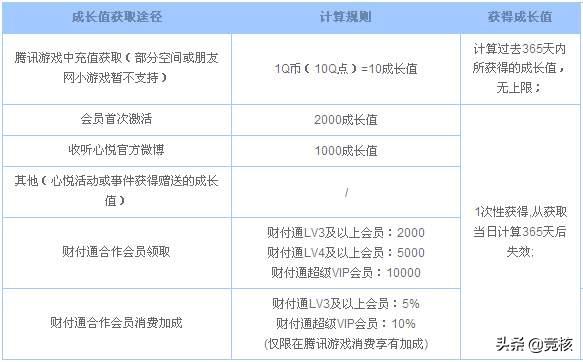 腾讯3A游戏一战关乎未来