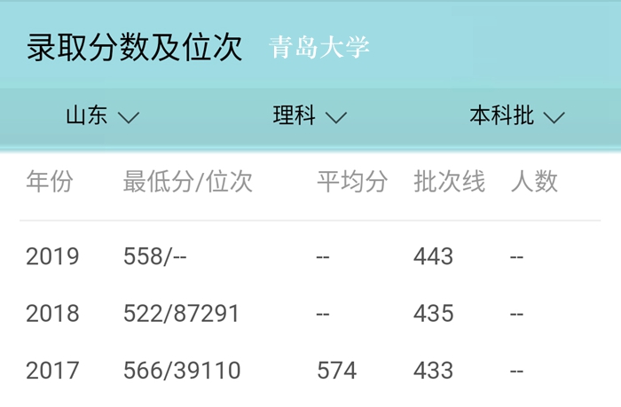 青岛大学是全国重点大学吗,青岛大学是一所什么层次的大学
