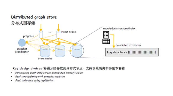 关系网络及图算法的应用总结,图关系数据库