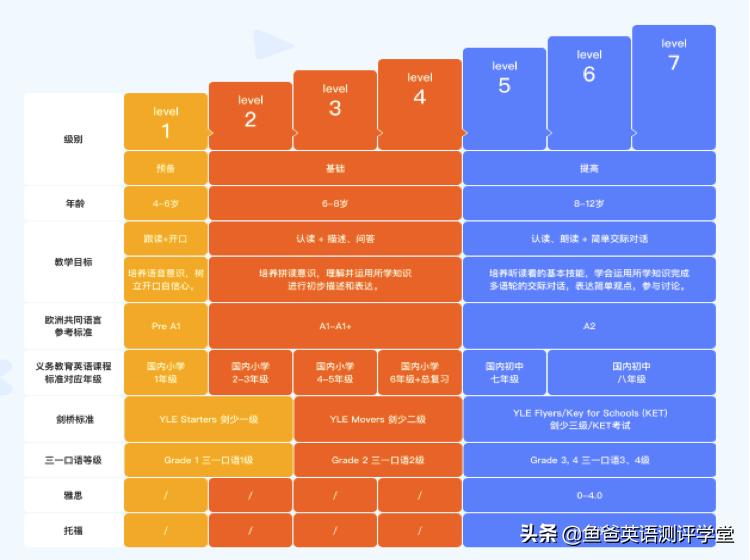 魔力耳朵少儿英语全面测评:想报课也想捂住钱包?看好这些再决定