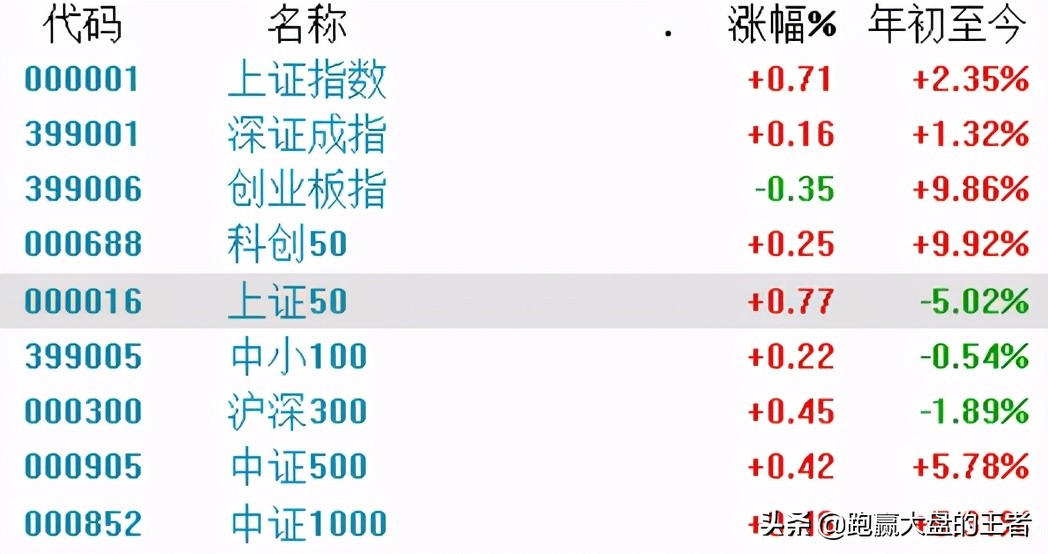 午评注意反弹压力位,最新午评后市分析
