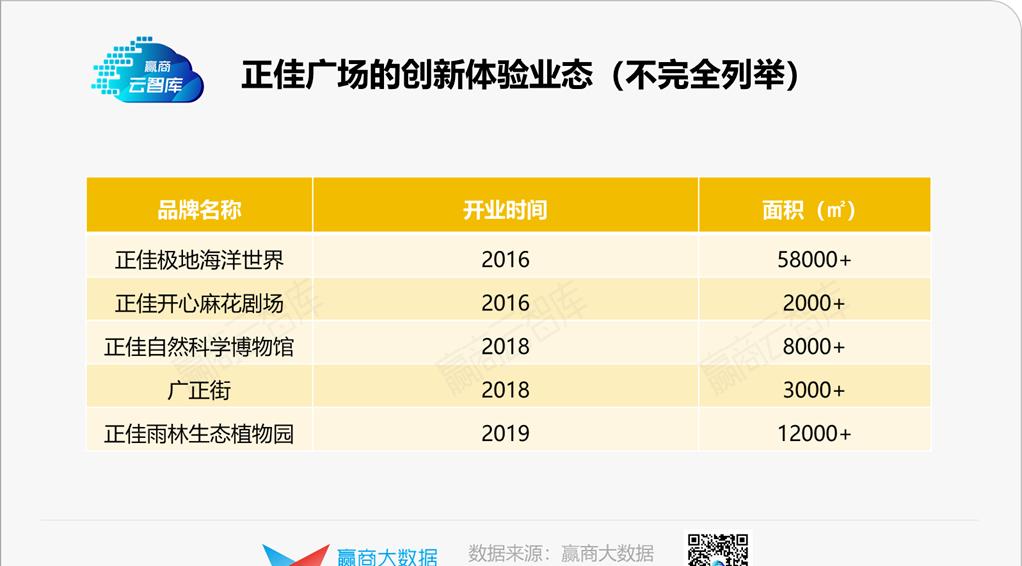 亚洲第一商圈广州天河路商圈,广州天河路为什么是华南第一商圈