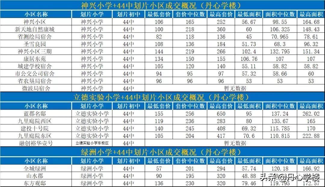 石家庄裕华区哪个学区房好,裕华区二手房金马小学学区房