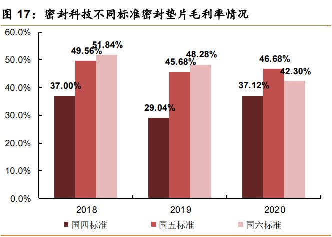 科技企业小巨人,密封科技分析