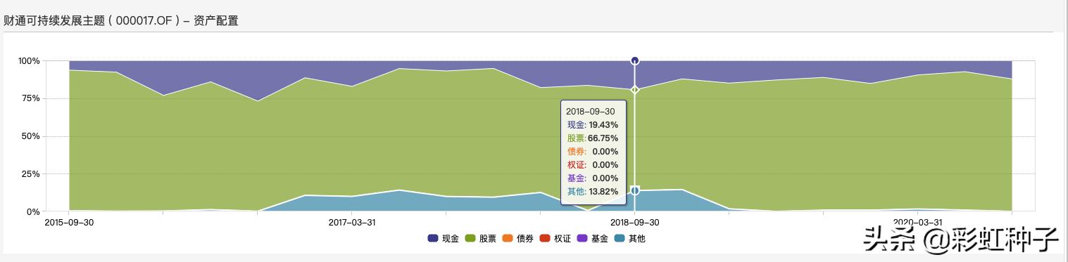 财通基金夏钦,财通基金最新分析