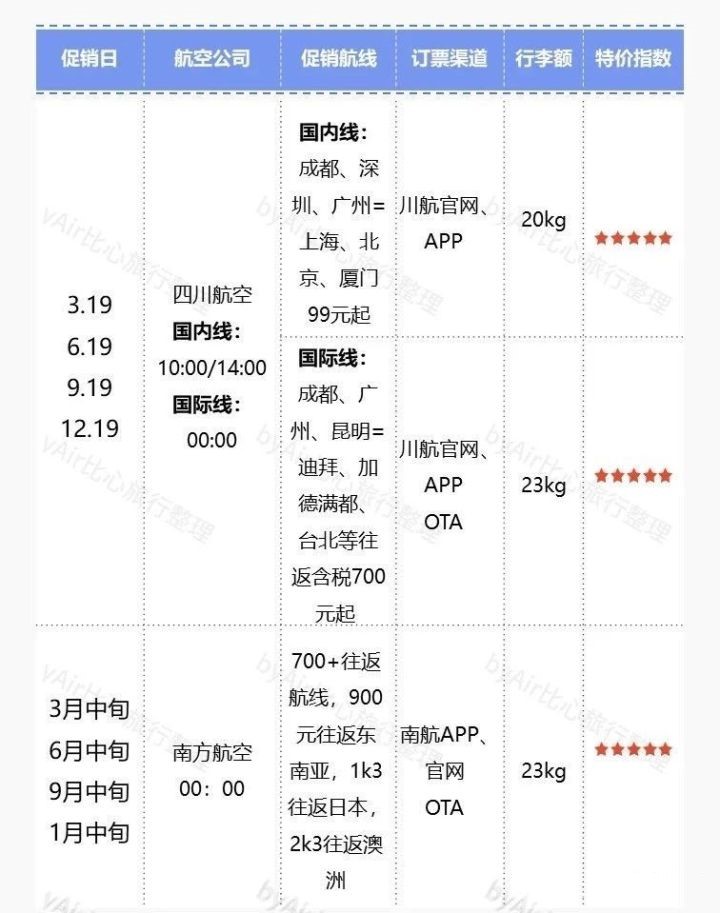 如何买到特价的飞机票,如何买到特价机票呢