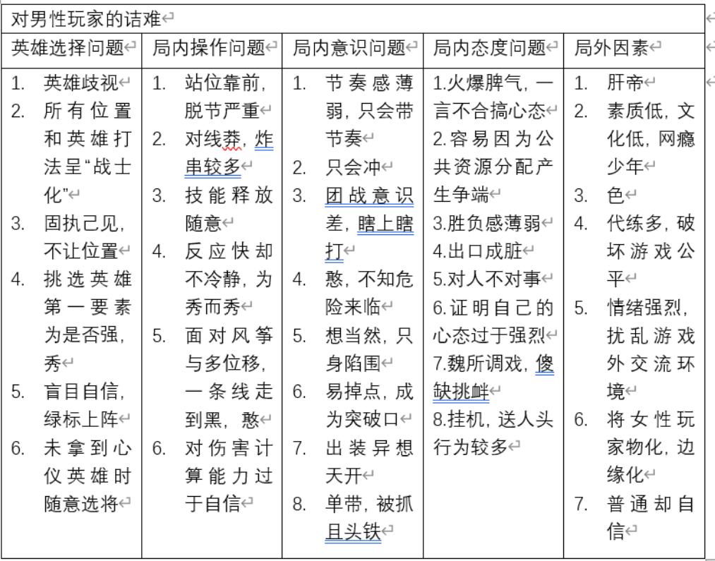 王者荣耀官方公然挑衅女性玩家,王者荣耀女玩家为什么容易背锅