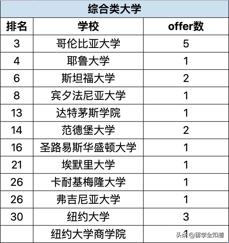 哈耶普斯被谁收割,哈耶普斯清北复交