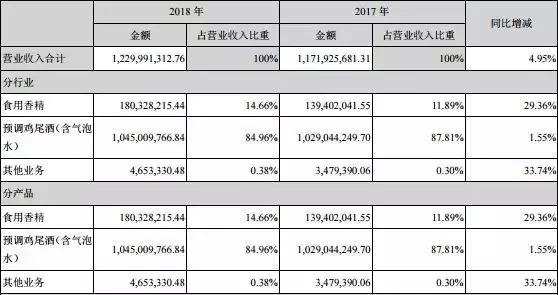 锐澳哪一款最上头,现在的锐澳怎么样了